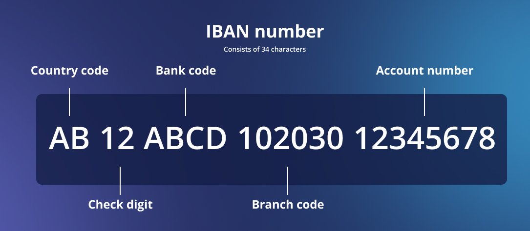 IBAN Code