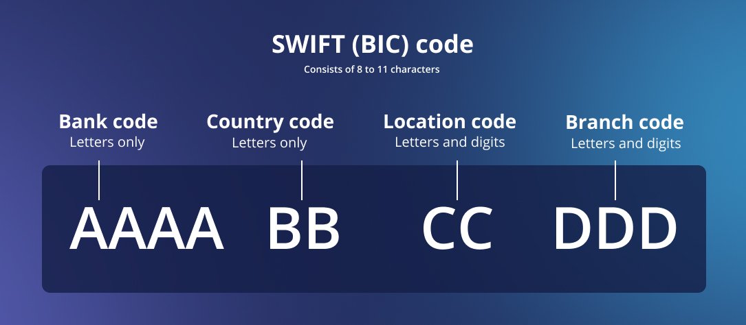 BIC Code