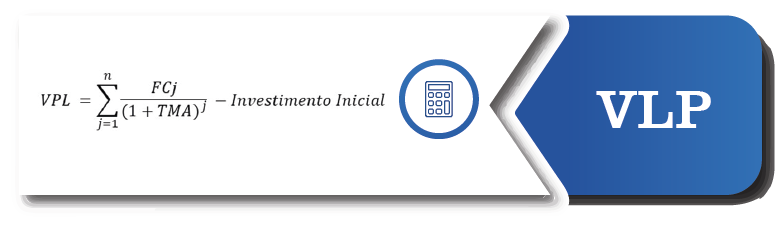 Valor Presente Liquido