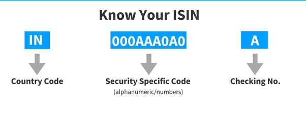 ISIN Code